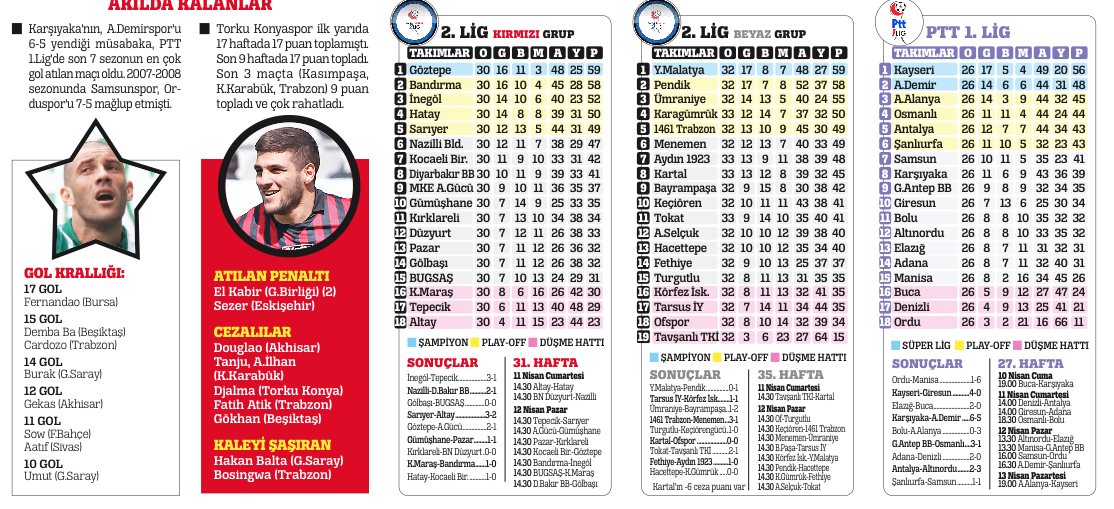 Kapris yapma zamanı değil